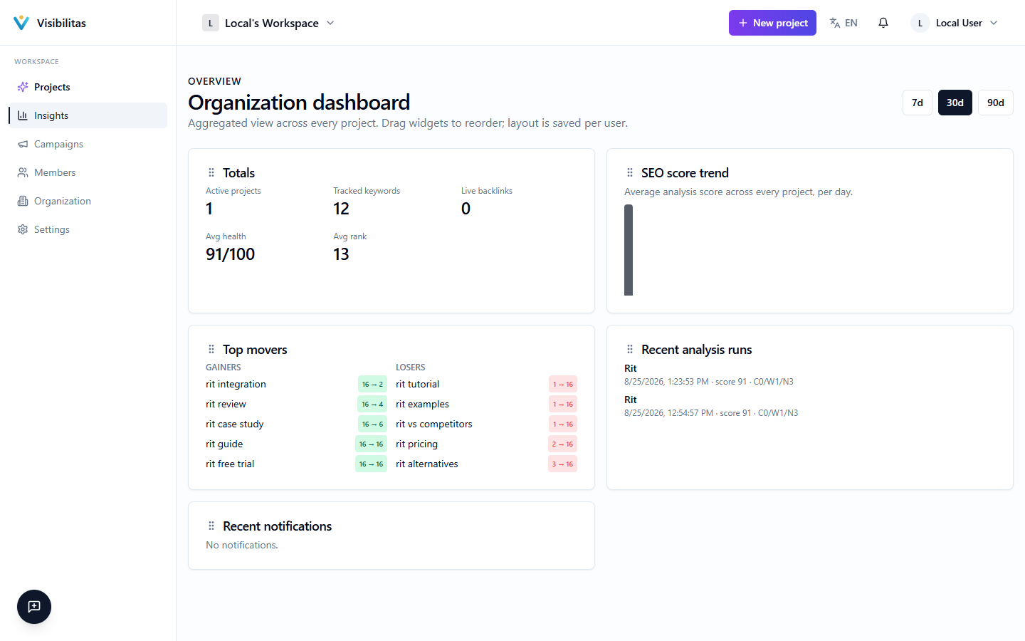 The AI Visibility dashboard showing the GEO Citation Score hero panel, per-model citation percentages for Claude, ChatGPT, and Gemini, and a grid of project cards ranked by score.